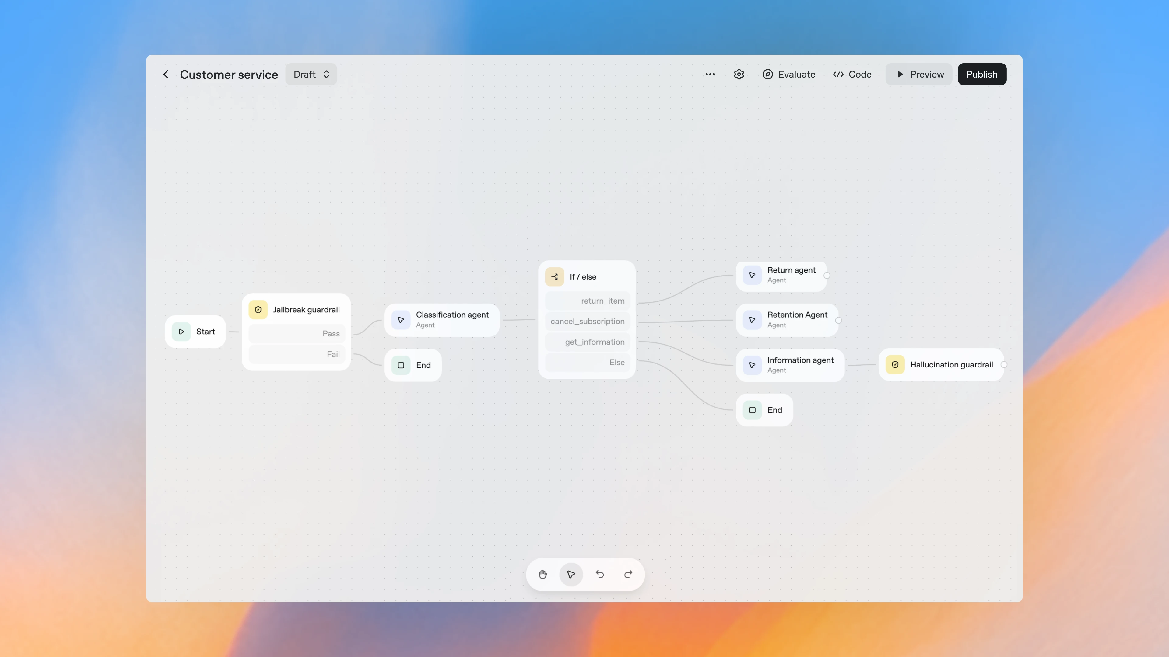 AgentKit