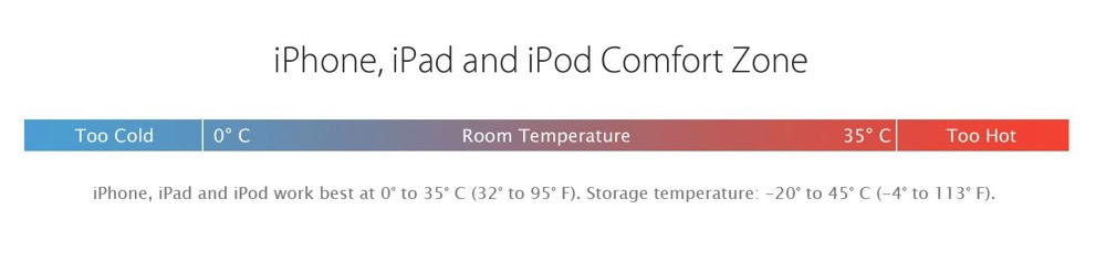 Teplotní specifikace provozu iPhone
